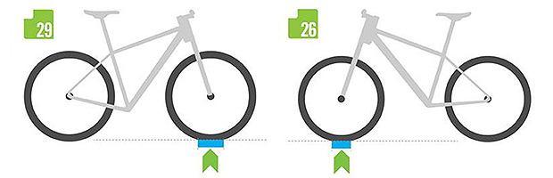 Dimenzije guma za bicikle